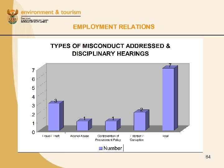 EMPLOYMENT RELATIONS 64 