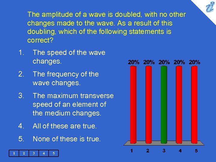 The amplitude of a wave is doubled, with no other changes made to the