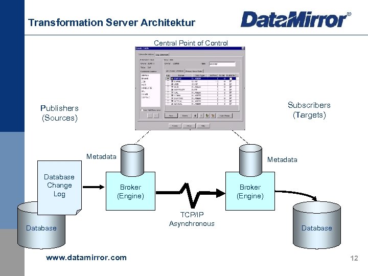 Transformation Server Architektur Central Point of Control Subscribers (Targets) Publishers (Sources) Metadata Database Change