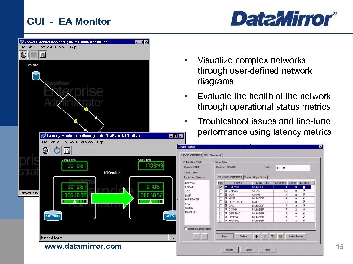 GUI - EA Monitor • • Evaluate the health of the network through operational