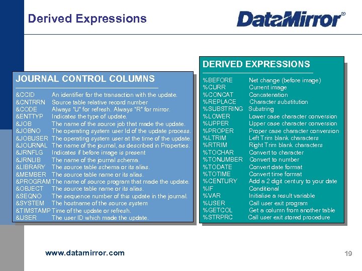 Derived Expressions DERIVED EXPRESSIONS JOURNAL CONTROL COLUMNS -----------------------------------&CCID An identifier for the transaction with