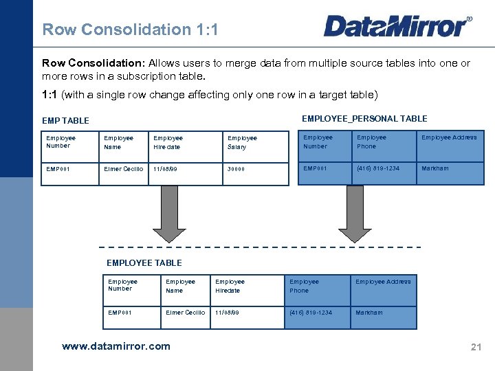 Row Consolidation 1: 1 Row Consolidation: Allows users to merge data from multiple source