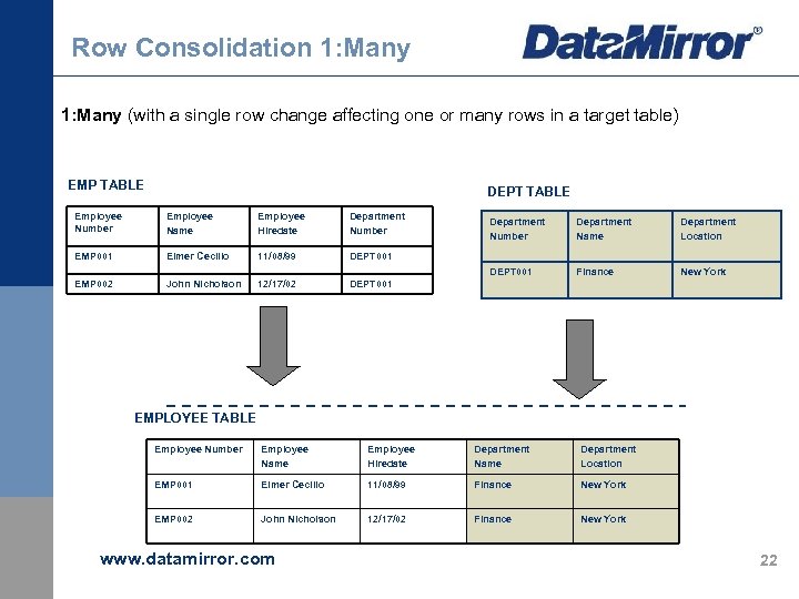 Row Consolidation 1: Many (with a single row change affecting one or many rows