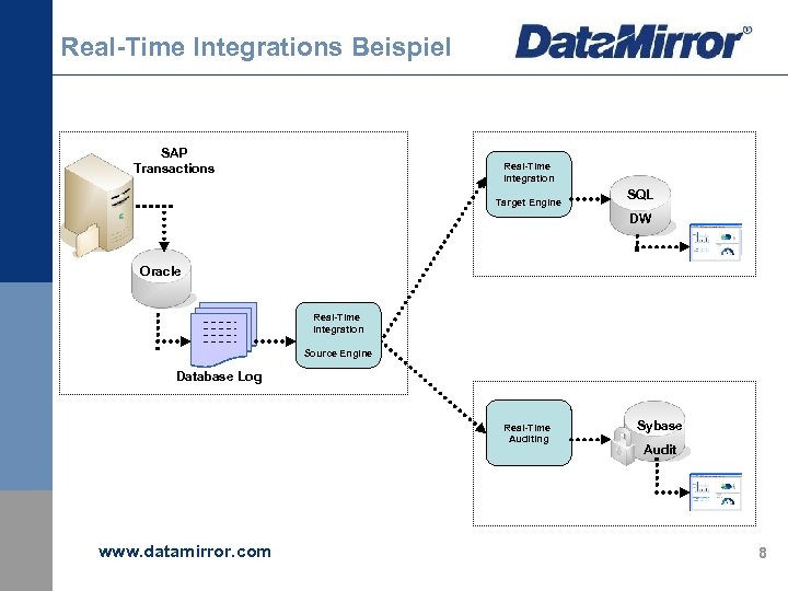 Real-Time Integrations Beispiel SAP Transactions Real-Time Integration Target Engine SQL DW Oracle Real-Time Integration