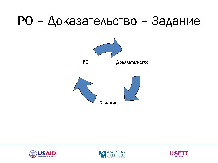 РО – Доказательство – Задание РО Доказательство Задание 
