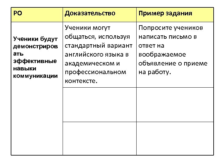 РО Ученики будут демонстриров ать эффективные навыки коммуникации Доказательство Пример задания Ученики могут общаться,