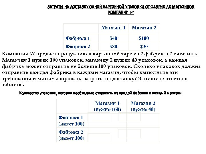 ЗАТРАТЫ НА ДОСТАВКУ ОДНОЙ КАРТОННОЙ УПАКОВКИ ОТ ФАБРИК ДО МАГАЗИНОВ КОМПАНИИ W Магазин 1