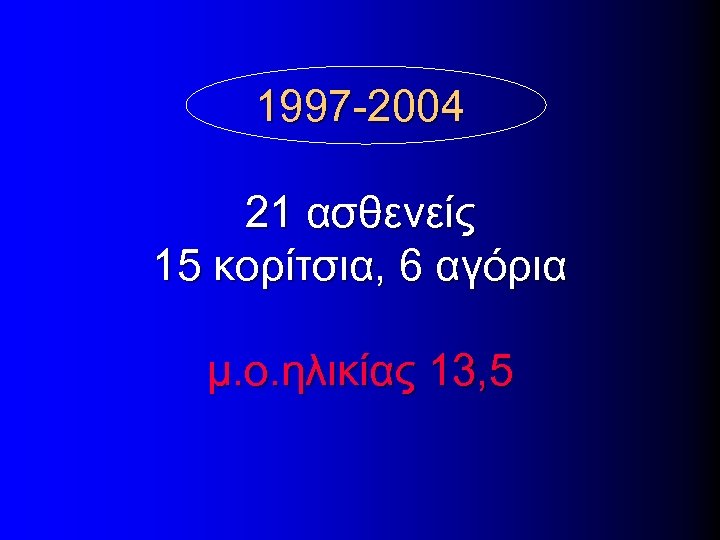 1997 -2004 21 ασθενείς 15 κορίτσια, 6 αγόρια μ. ο. ηλικίας 13, 5 