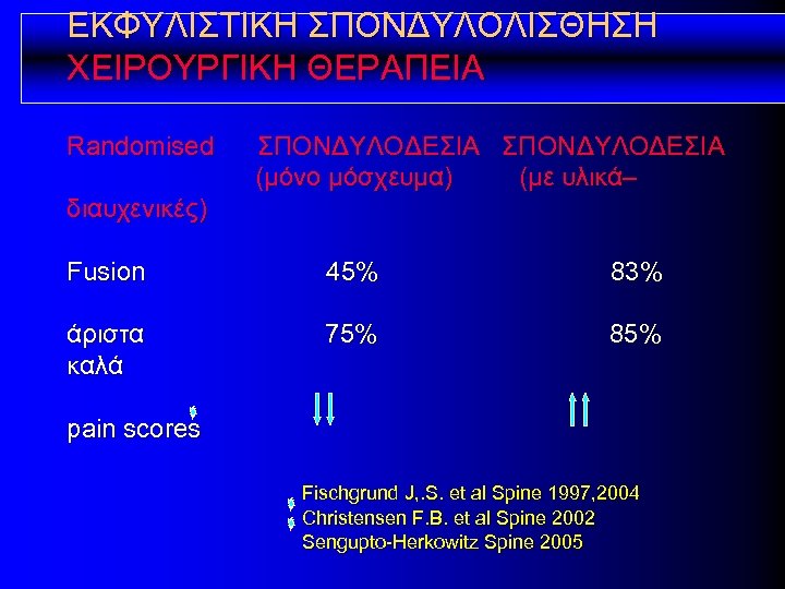 ΕΚΦΥΛΙΣΤΙΚΗ ΣΠΟΝΔΥΛΟΛΙΣΘΗΣΗ ΧΕΙΡΟΥΡΓΙΚΗ ΘΕΡΑΠΕΙΑ Randomised ΣΠΟΝΔΥΛΟΔΕΣΙΑ (μόνο μόσχευμα) (με υλικά– διαυχενικές) Fusion 45% 83%