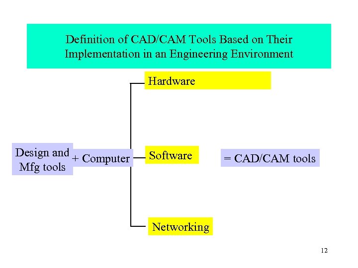 Definition of CAD/CAM Tools Based on Their Implementation in an Engineering Environment Hardware Design