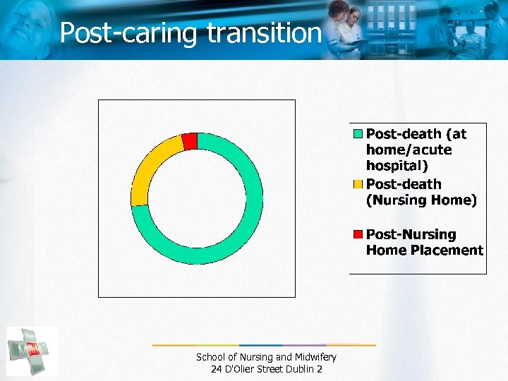 Post-caring transition School of Nursing and Midwifery 24 D'Olier Street Dublin 2 