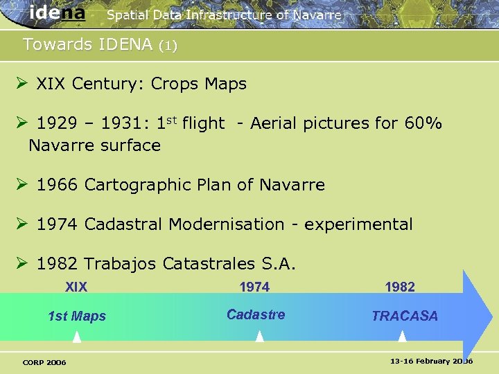 Towards IDENA (1) Ø XIX Century: Crops Maps Ø 1929 – 1931: 1 st