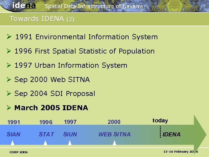 Towards IDENA (2) Ø 1991 Environmental Information System Ø 1996 First Spatial Statistic of