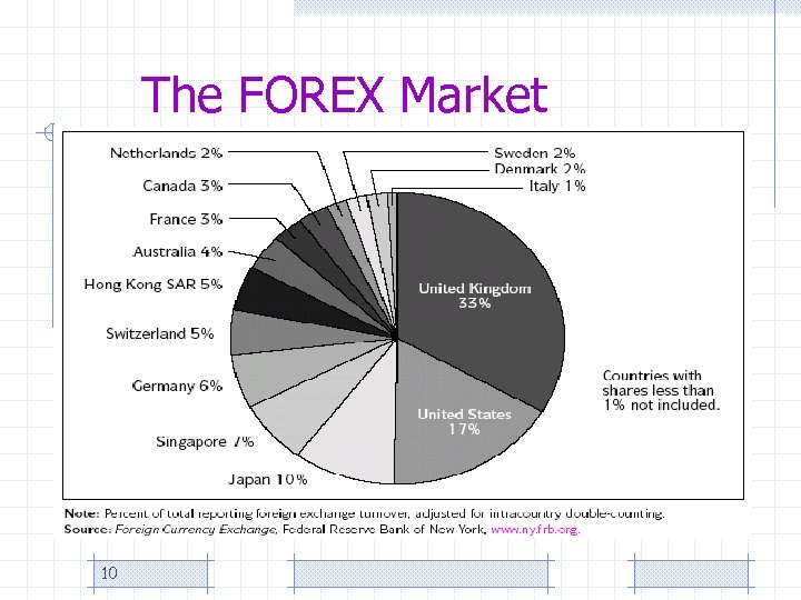 The FOREX Market 10 