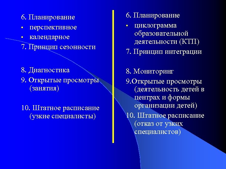 6. Планирование • перспективное • календарное 7. Принцип сезонности 6. Планирование • циклограмма образовательной
