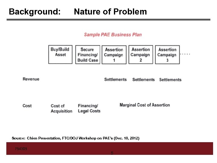 Background: Nature of Problem Firm Logo Source: Chien Presentation, FTC/DOJ Workshop on PAE’s (Dec.