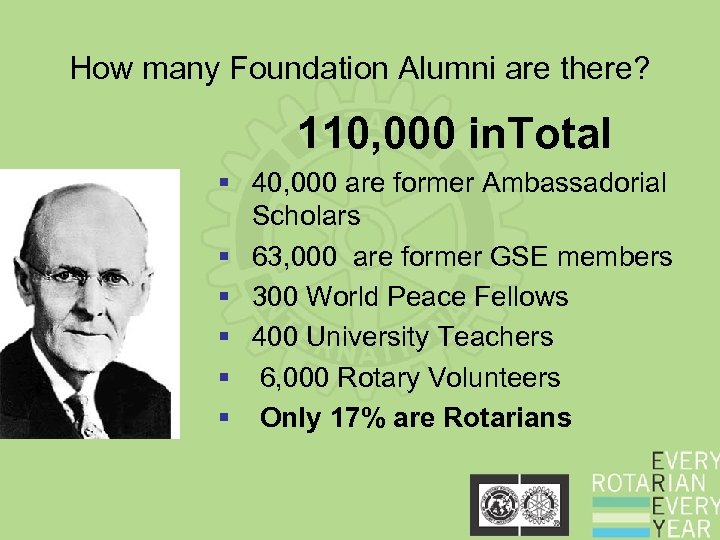 How many Foundation Alumni are there? 110, 000 in. Total § 40, 000 are
