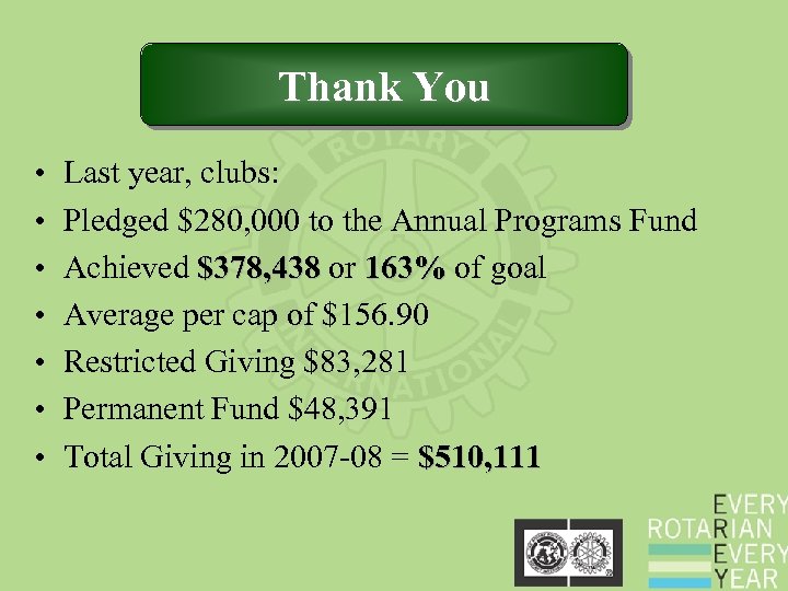 Thank You • • Last year, clubs: Pledged $280, 000 to the Annual Programs