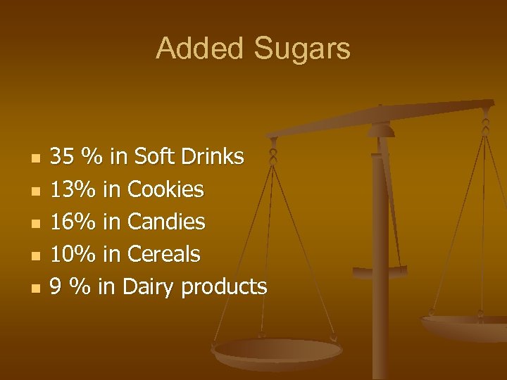 Added Sugars n n n 35 % in Soft Drinks 13% in Cookies 16%