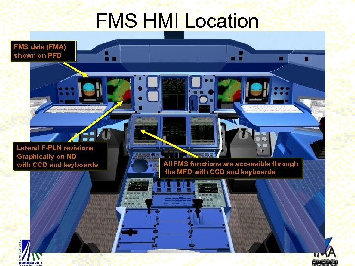 FMS HMI Location FMS data (FMA) shown on PFD Lateral F-PLN revisions Graphically on
