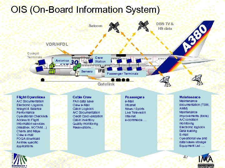 OIS (On-Board Information System) DBS TV & HS data Satcom VDR/HFDL Cockpit Terminals Crew
