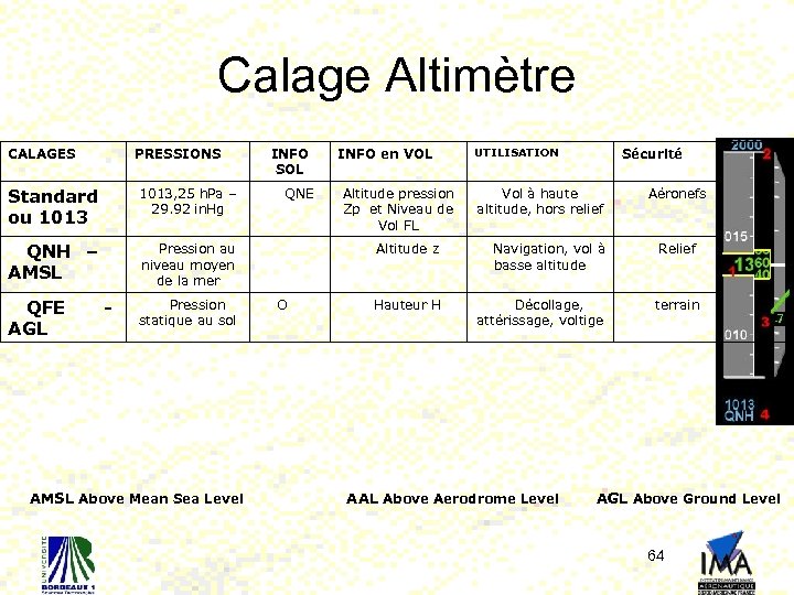 Calage Altimètre CALAGES PRESSIONS Standard ou 1013, 25 h. Pa – 29. 92 in.