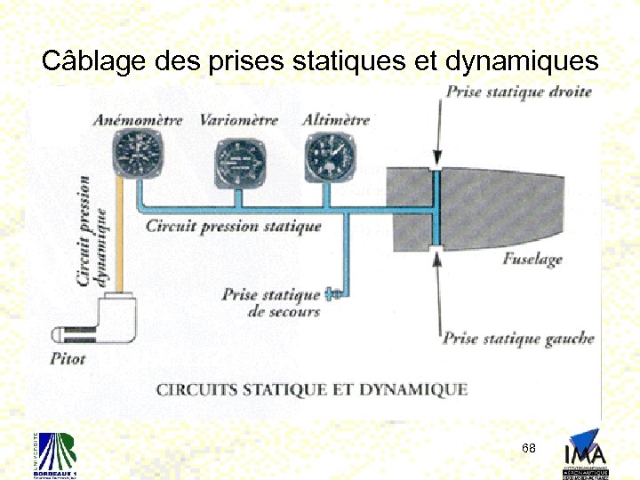 Câblage des prises statiques et dynamiques 68 