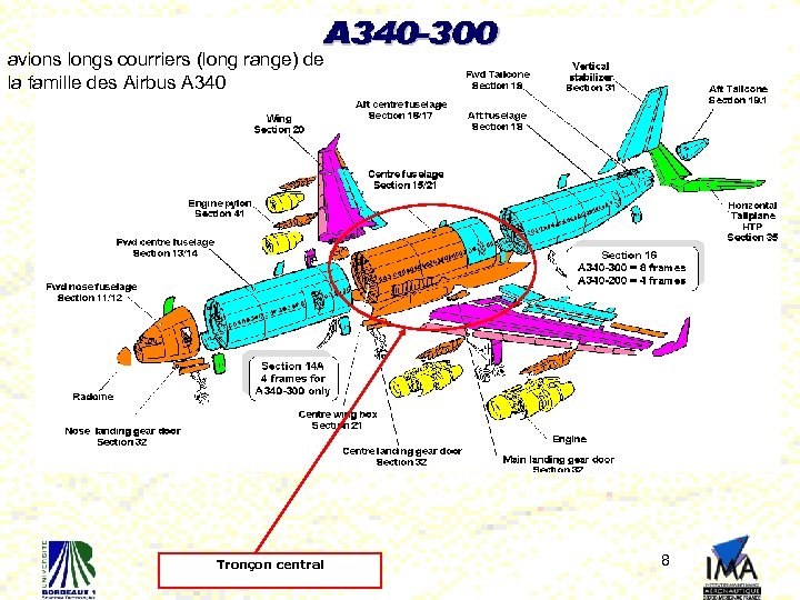 avions longs courriers (long range) de la famille des Airbus A 340 Tronçon central