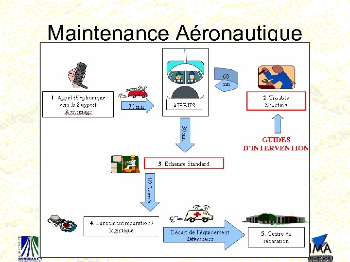 Maintenance Aéronautique 80 