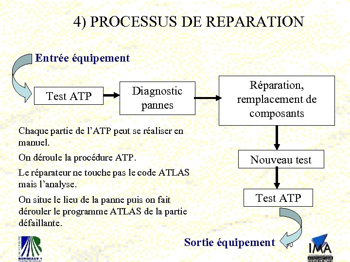 4) PROCESSUS DE REPARATION Entrée équipement Test ATP Diagnostic pannes Réparation, remplacement de composants