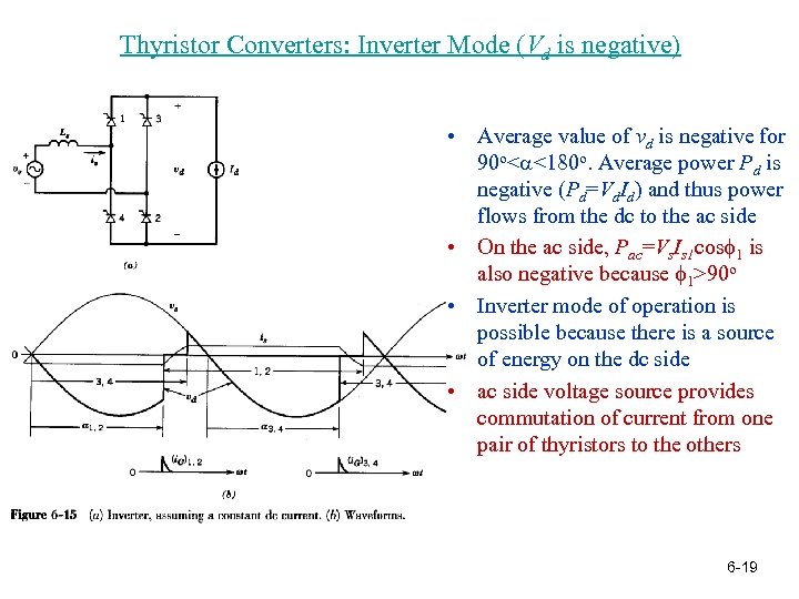 Thyristor Converters: Inverter Mode (Vd is negative) • Average value of vd is negative