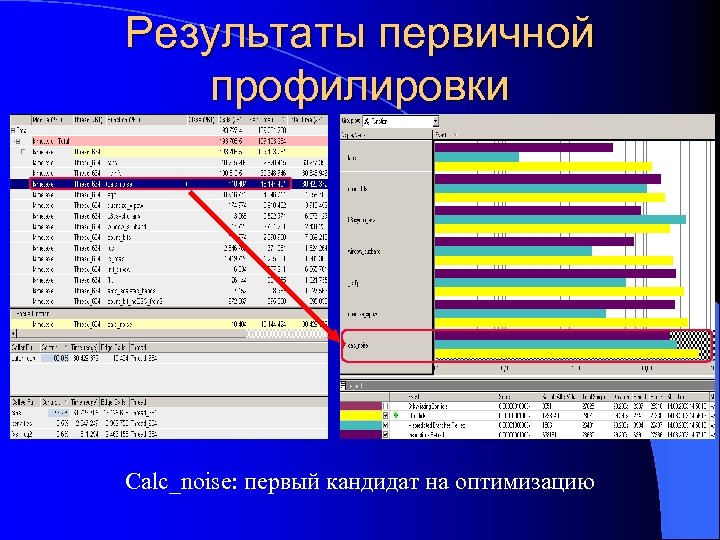 Результаты первичной профилировки Calc_noise: первый кандидат на оптимизацию 