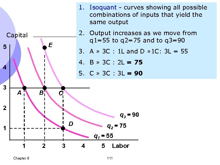 1. Isoquant - curves showing all possible combinations of inputs that yield the same