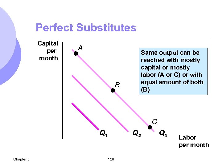 Perfect Substitutes Capital per month A Same output can be reached with mostly capital