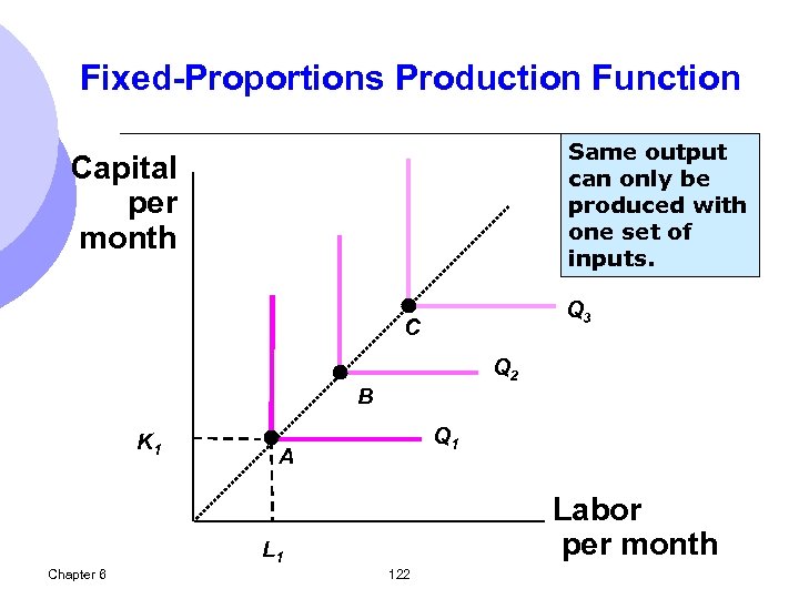 Fixed-Proportions Production Function Same output can only be produced with one set of inputs.