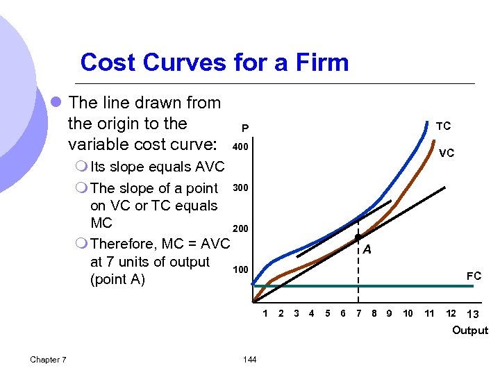 Cost Curves for a Firm l The line drawn from the origin to the