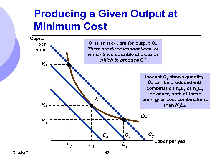 Producing a Given Output at Minimum Cost Capital per year Q 1 is an