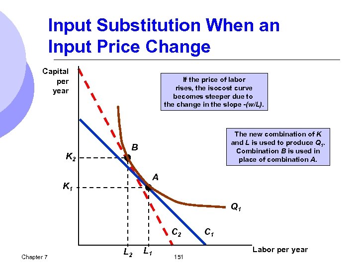 Input Substitution When an Input Price Change Capital per year K 2 If the
