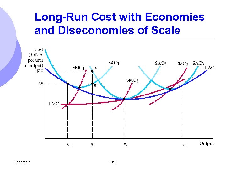Long-Run Cost with Economies and Diseconomies of Scale Chapter 7 162 