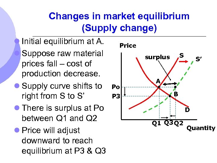 Changes in market equilibrium (Supply change) l Initial equilibrium at A. l Suppose raw