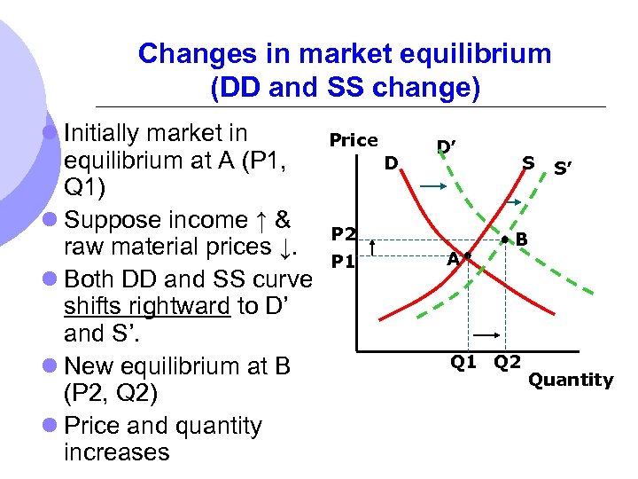 Changes in market equilibrium (DD and SS change) l Initially market in equilibrium at