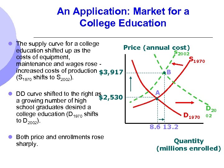 An Application: Market for a College Education l The supply curve for a college