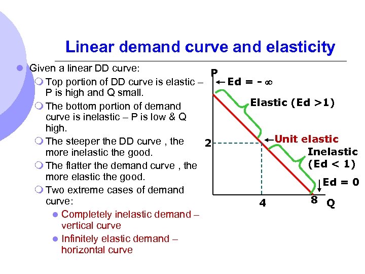 Linear demand curve and elasticity l Given a linear DD curve: P m Top