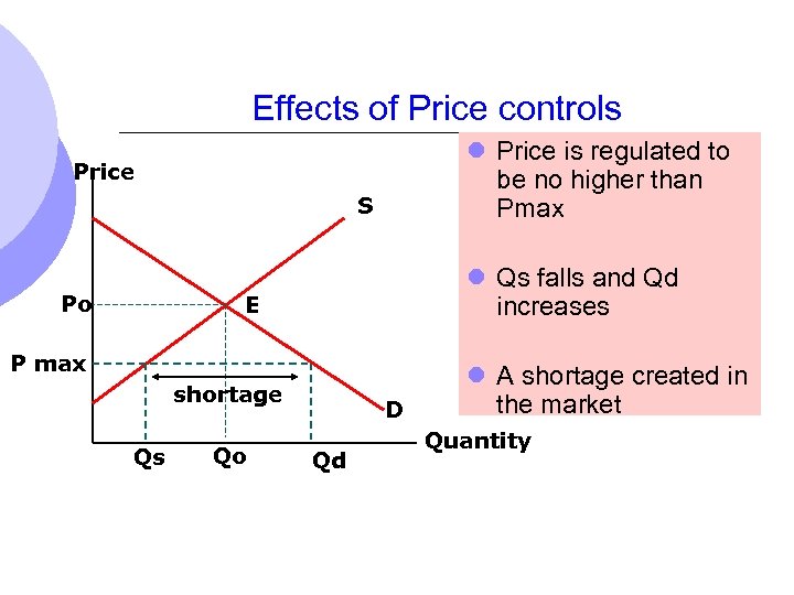 Effects of Price controls l Price is regulated to be no higher than Pmax