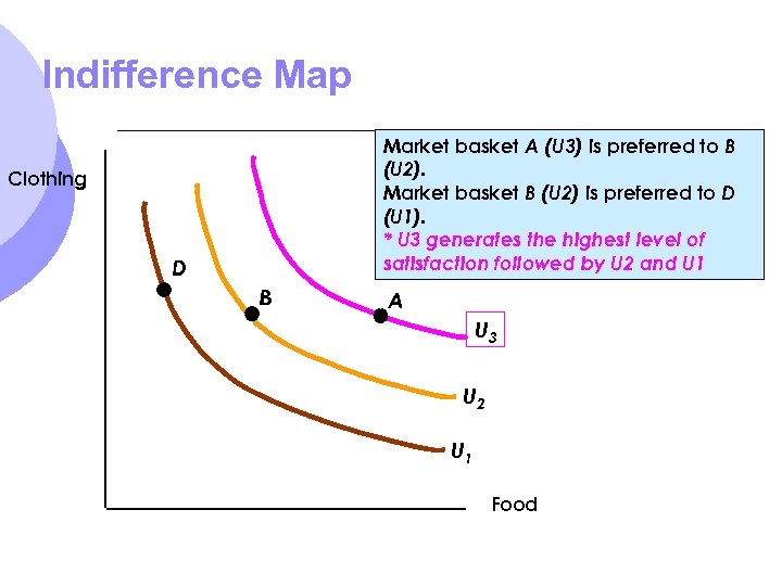 Indifference Map Market basket A (U 3) is preferred to B (U 2). Market