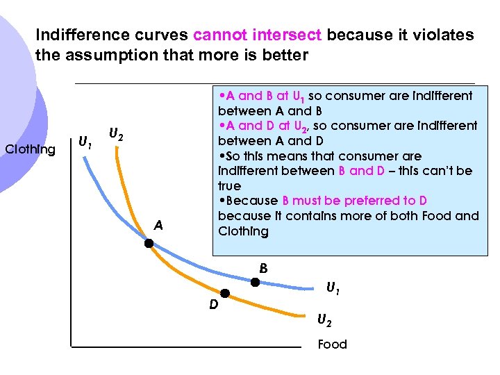 Indifference curves cannot intersect because it violates the assumption that more is better Clothing