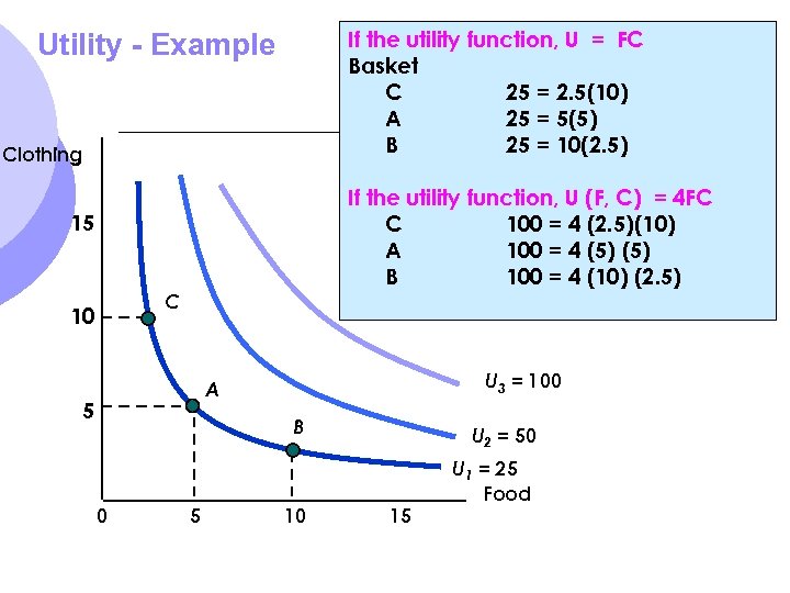 If the utility function, U = FC Basket C 25 = 2. 5(10) A