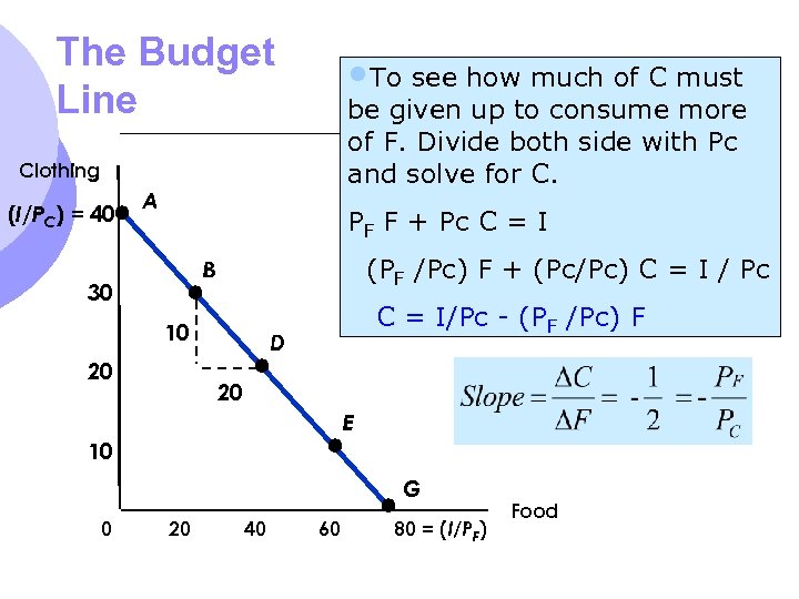 The Budget Line • To see how much of C must be given up