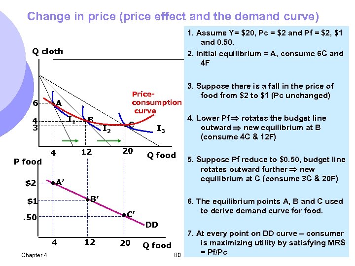 Change in price (price effect and the demand curve) 1. Assume Y= $20, Pc