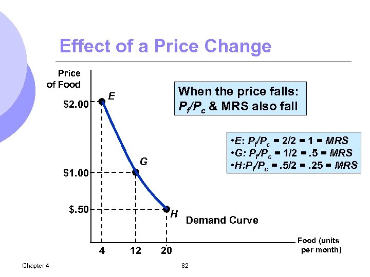 Effect of a Price Change Price of Food When the price falls: Pf/Pc &